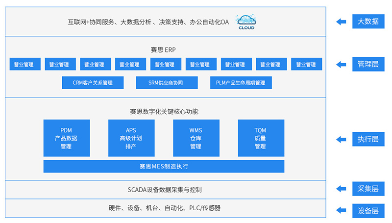 阳江CRM